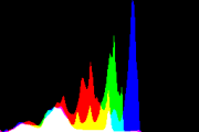 histogram