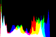 histogram