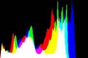 histogram