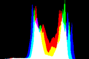 histogram