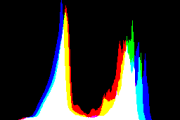 histogram