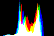 histogram