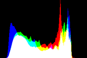 histogram