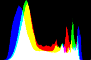 histogram