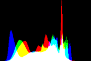 histogram