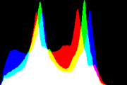 histogram