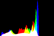 histogram