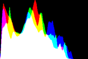 histogram