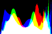 histogram