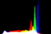 histogram