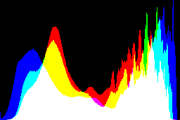 histogram