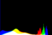 histogram