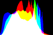 histogram