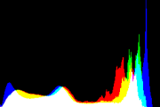 histogram