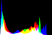 histogram