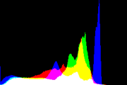 histogram