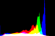 histogram