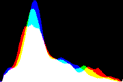 histogram