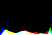 histogram