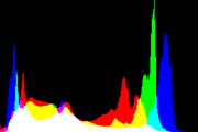 histogram