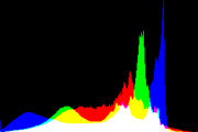 histogram