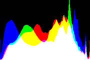 histogram