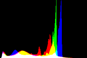 histogram