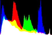 histogram