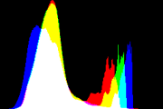 histogram