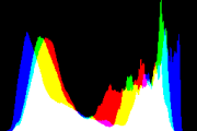 histogram