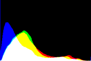 histogram