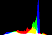 histogram