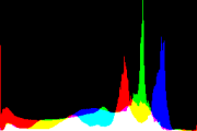 histogram