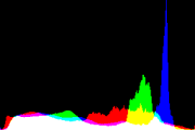 histogram