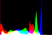 histogram