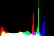 histogram