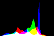 histogram