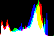 histogram