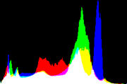 histogram