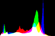 histogram