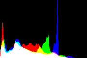 histogram