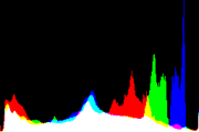 histogram