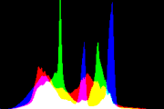 histogram