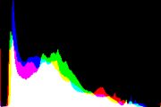 histogram