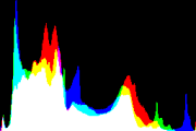 histogram