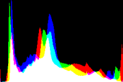 histogram