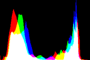 histogram