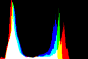 histogram