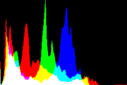 histogram