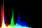 histogram